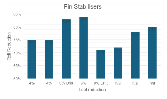 fint stabilisers chart